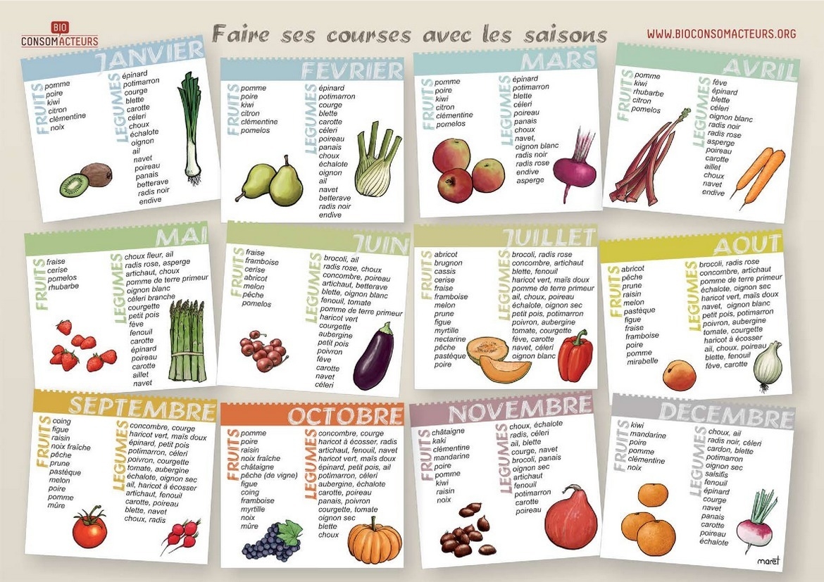Fruits et legumes saison calendrier pdf PAT CVL Inpact Centre