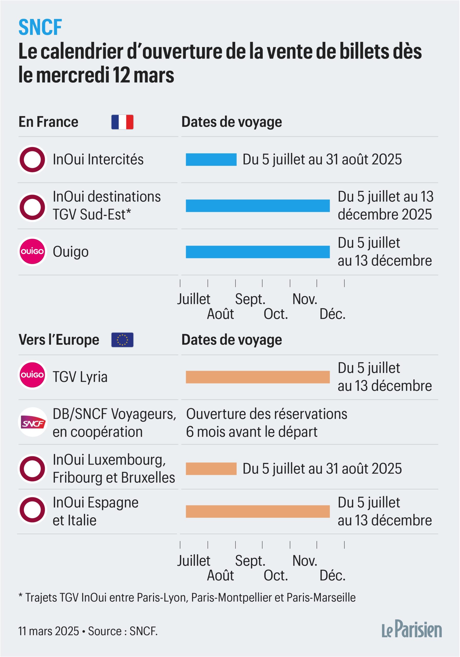 Grandes Vacances La SNCF Met En Vente Ce Mercredi Ses Billets De Train Pour Cet t Le Parisien