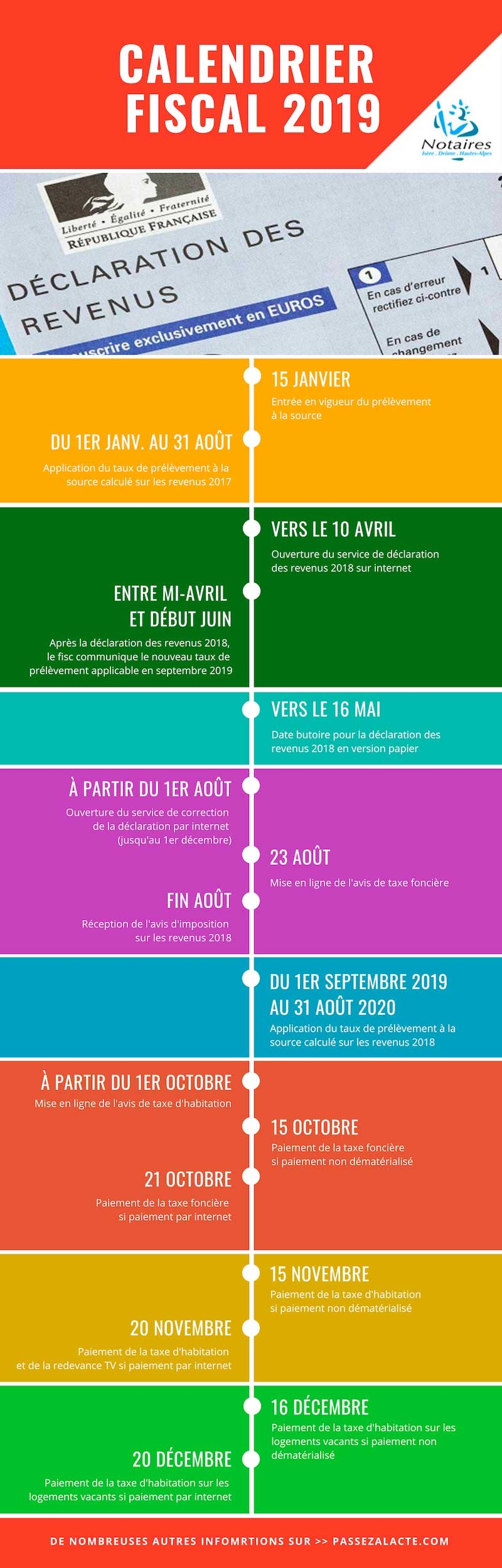 calendrier taxe habitation
