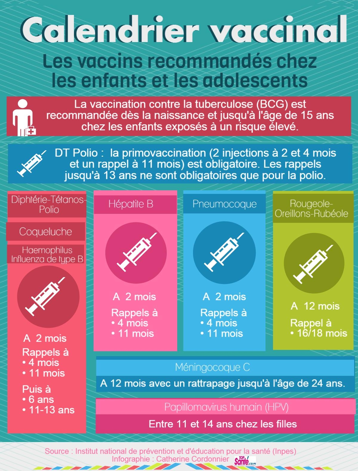 Infographie Le Calendrier Vaccinal Simplifi Des Enfants Top Sant 