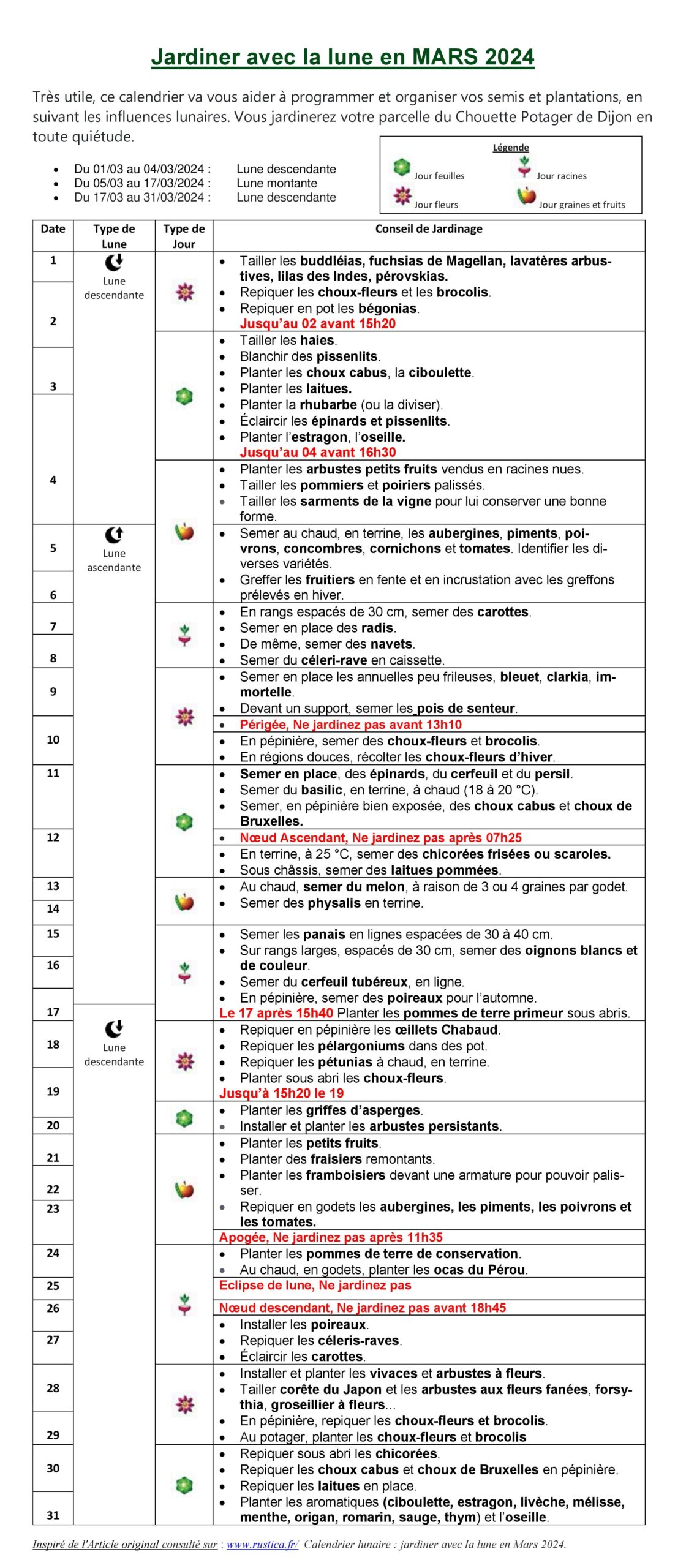 Jardiner Avec La Lune En Mars 2024 Site Officiel Le Chouette Potager De DIJON