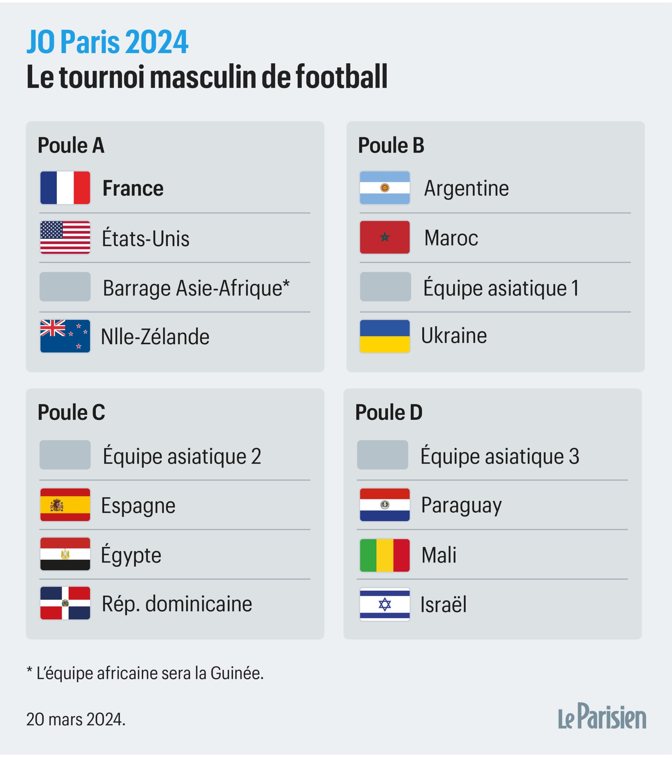 JO Paris 2024 Quels Matchs Avec Vos Billets Le Calendrier Complet Du Tournoi De Football Masculin Le Parisien