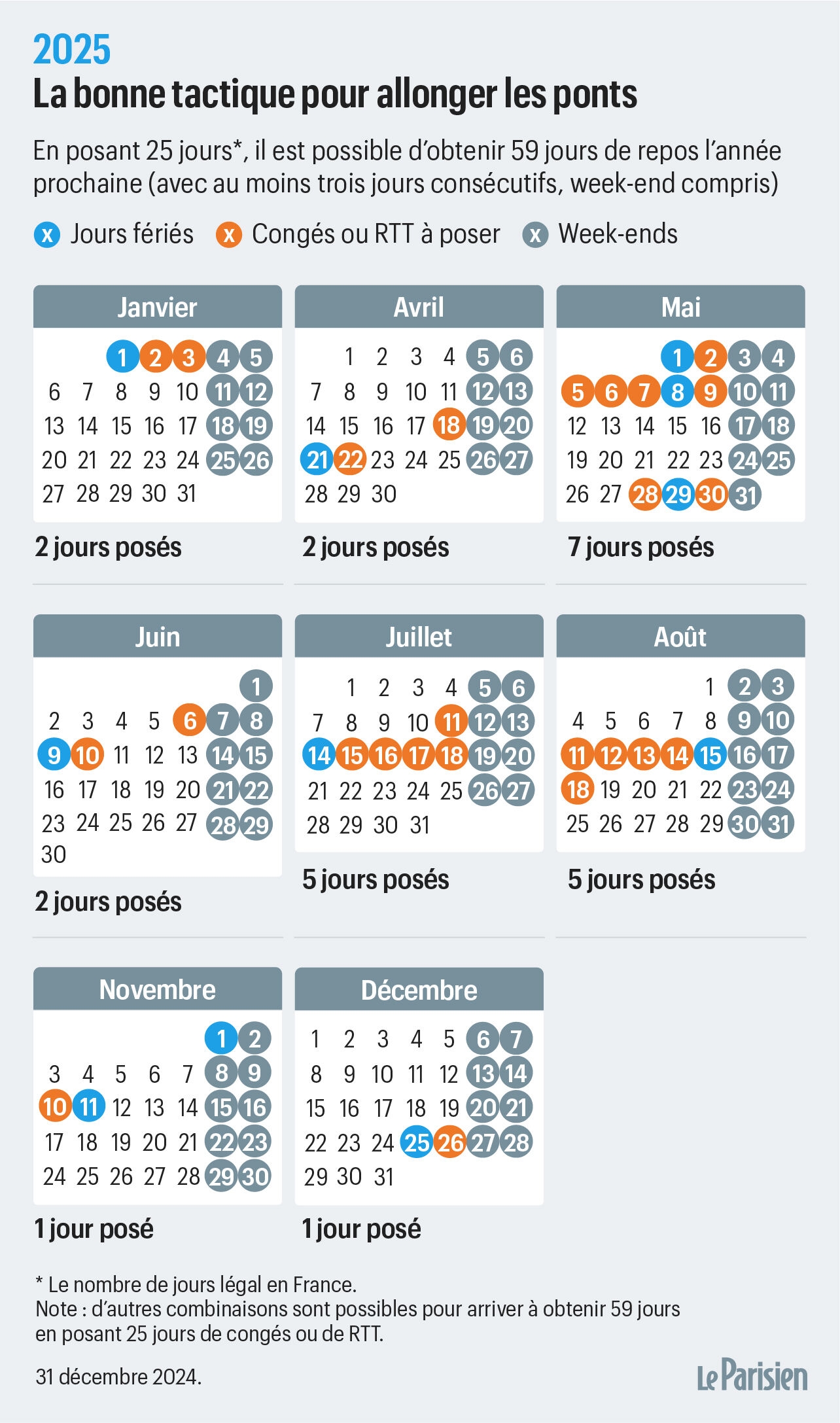 Jours F ri s Et Ponts En 2025 Comment Poser Vos Cong s Pour Profiter De Plus Longues Vacances Le Parisien