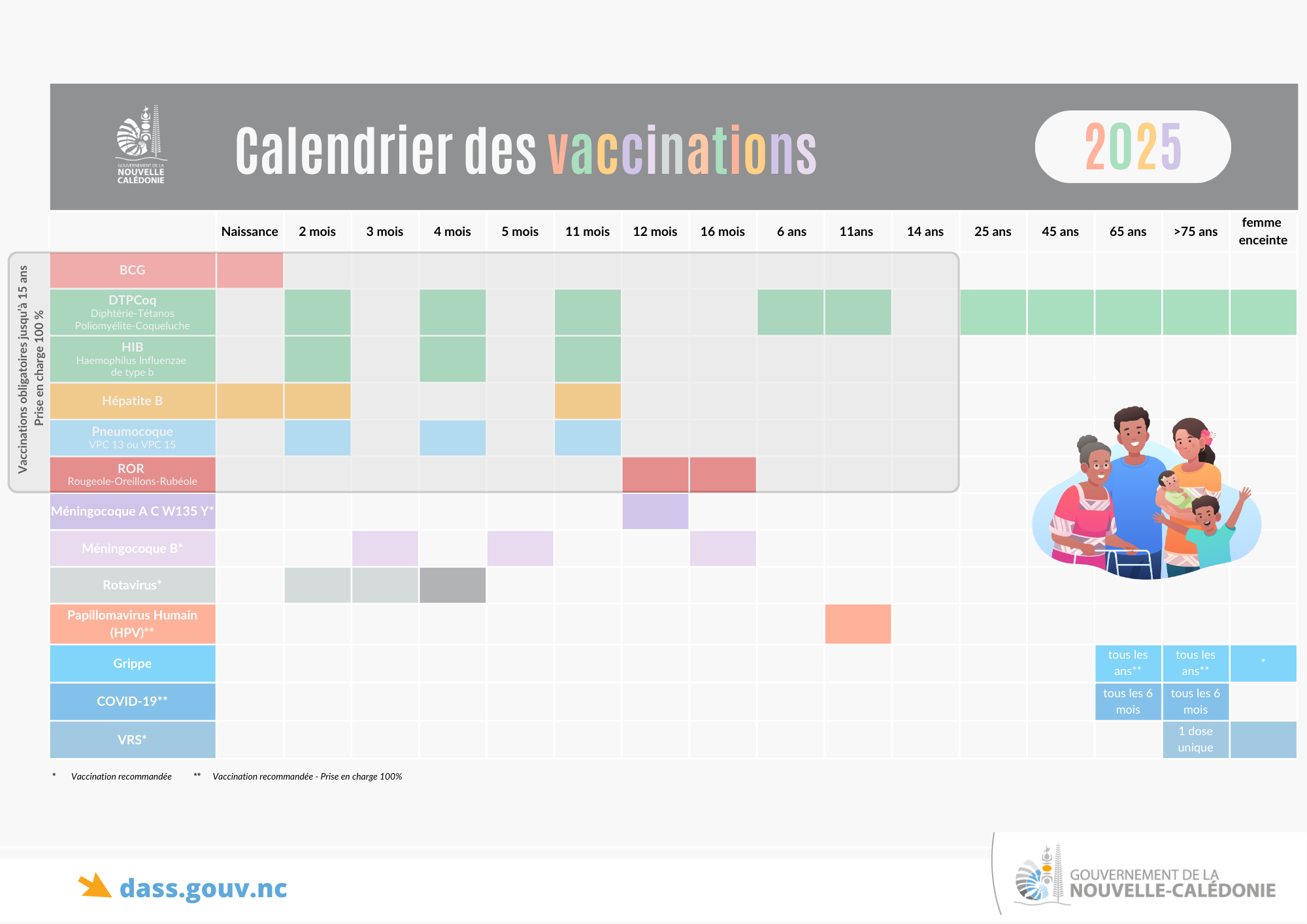 La Vaccination Direction Des Affaires Sanitaires Et Sociales De Nouvelle Cal donie