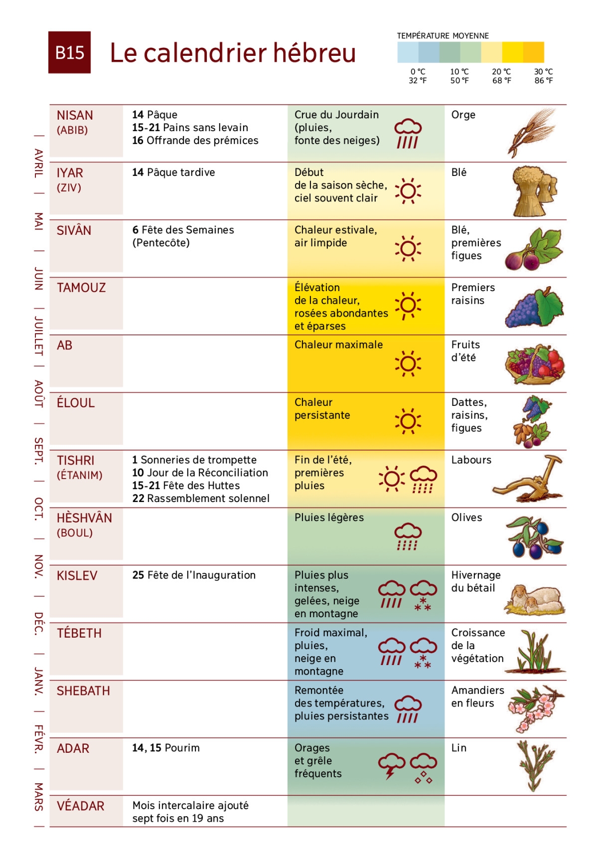 Le Calendrier Biblique H breu Les poques Et Les Saisons TMN