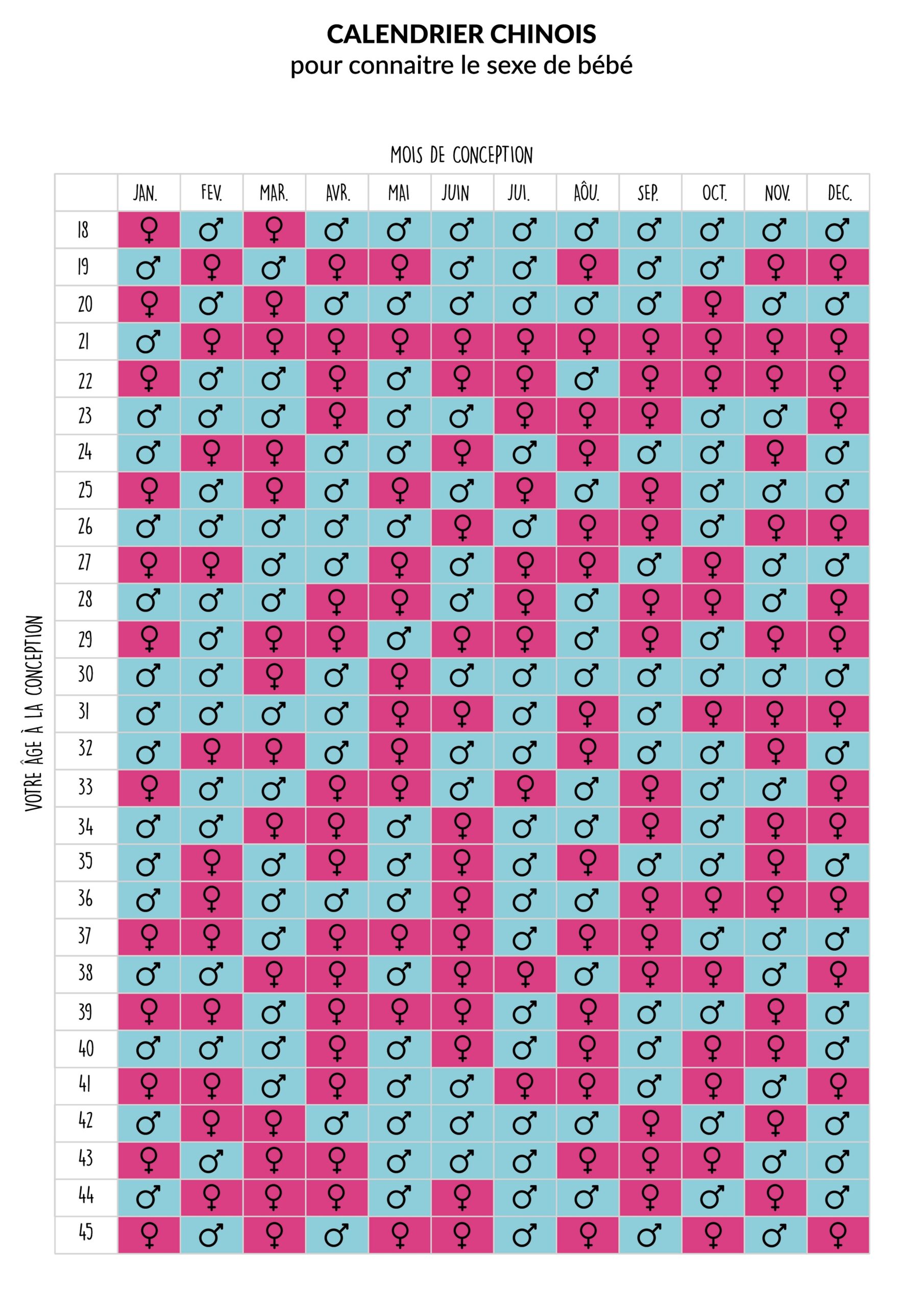 Le Calendrier Chinois Pour Choisir Le Sexe De B b a Marche La Bo te Rose