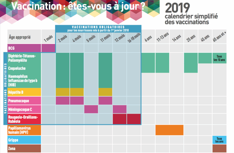 Le Calendrier Des Vaccinations 2019 Pediatre Online