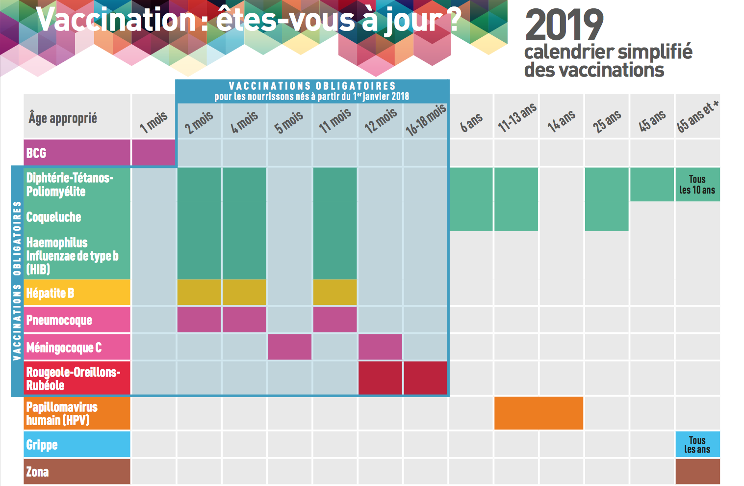 Le Calendrier Des Vaccinations 2019 Pediatre Online