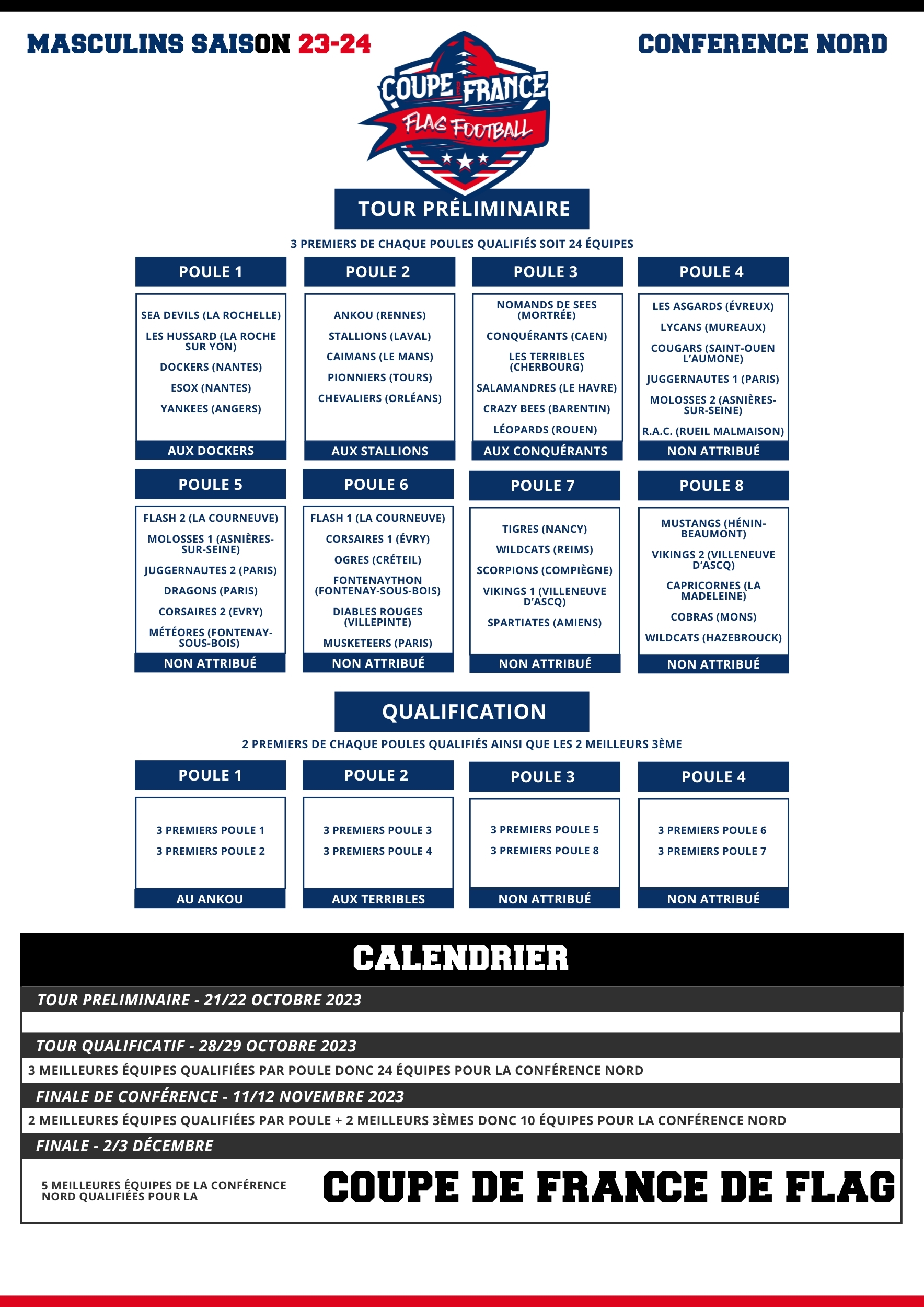 LE CALENDRIER ET LES POULES DE LA COUPE DE FRANCE DE FLAG FOOTBALL SONT D VOIL S FFFA