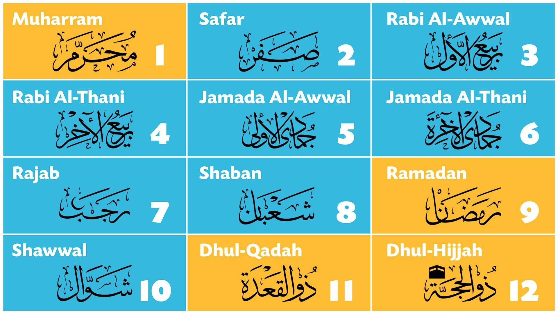 Le Calendrier Islamique Tout Savoir Sur L histoire Du Calendrier H girien Muslim Hands France