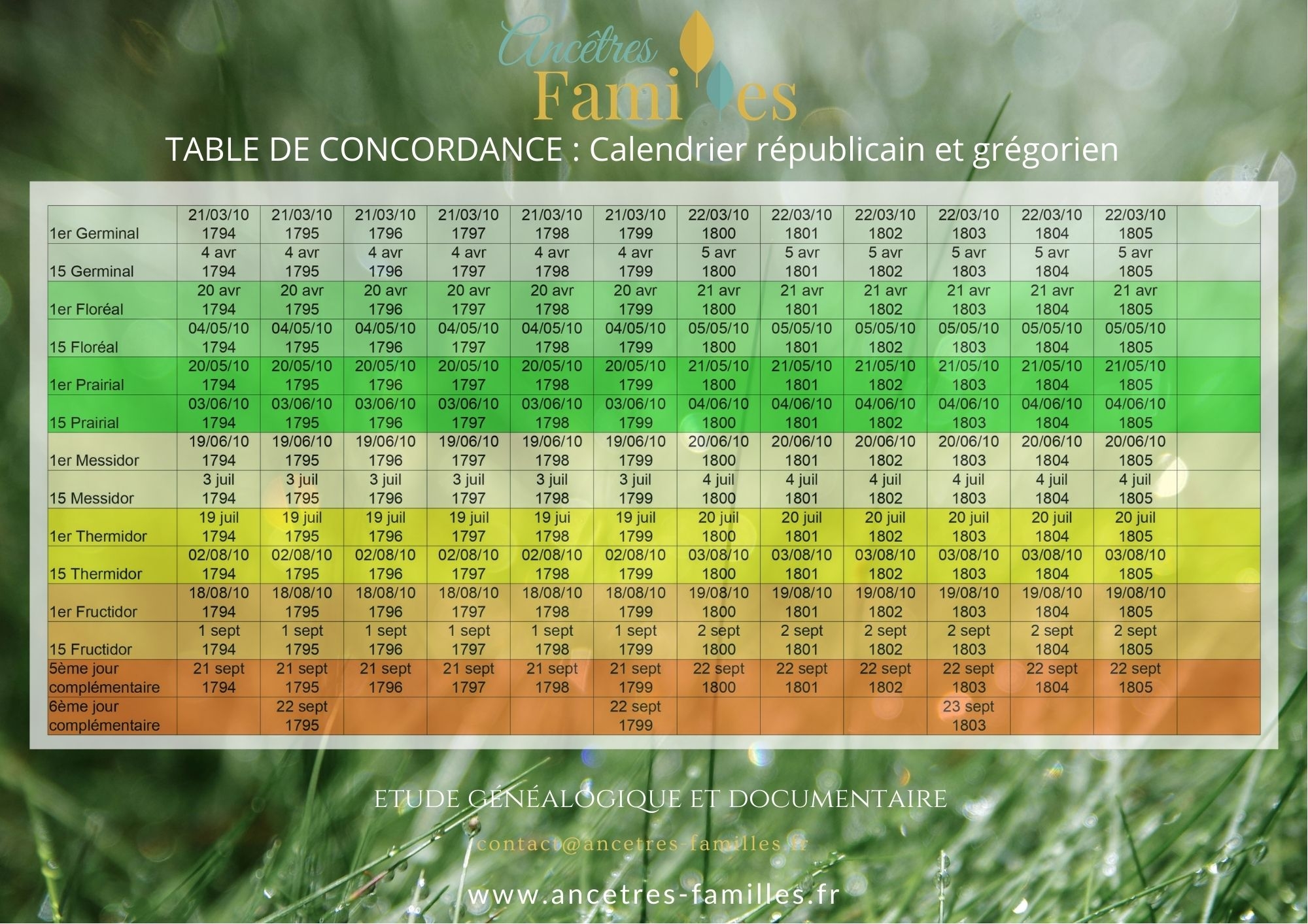 Le Calendrier R publicain Anc tres Et Familles