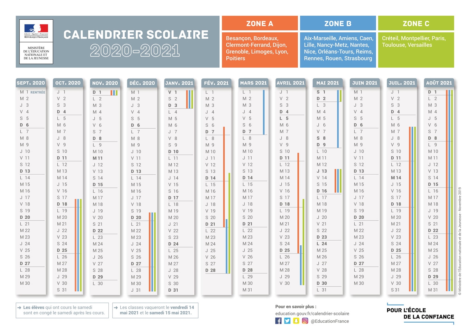 Le Calendrier Scolaire 2020 2021 Avec Les Dates Des Vacances Scolaires Pour Les Zones A B Et C