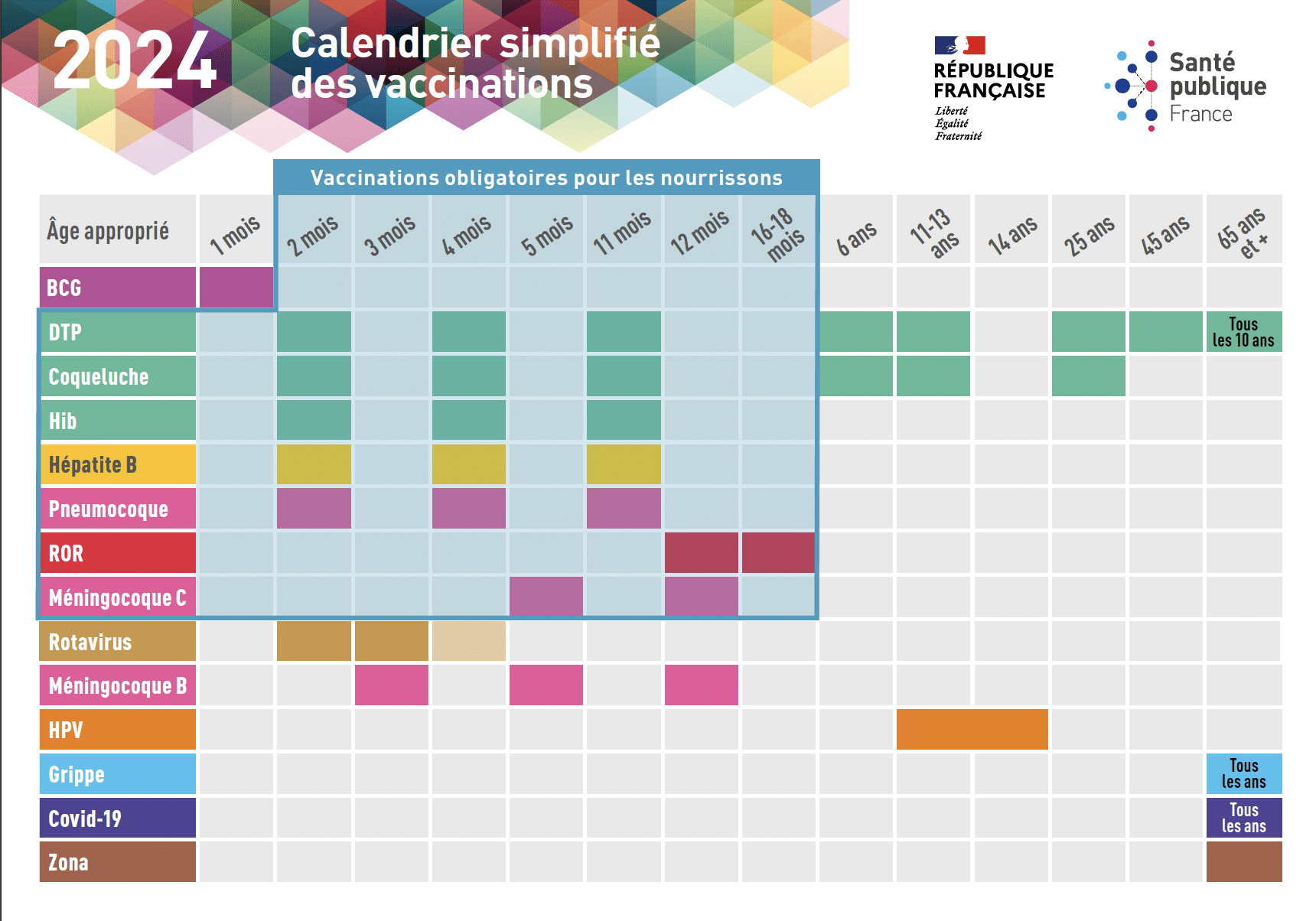 calendrier vaccinal 2017