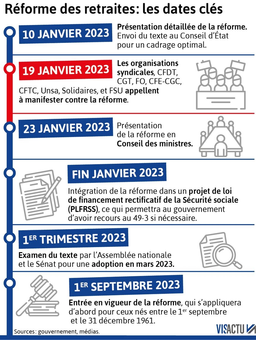 calendrier reforme retraite