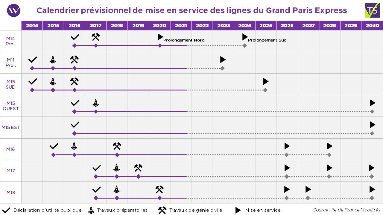 Le Grand Paris Express S adapter Aux Al as D une Mise En Exploitation 