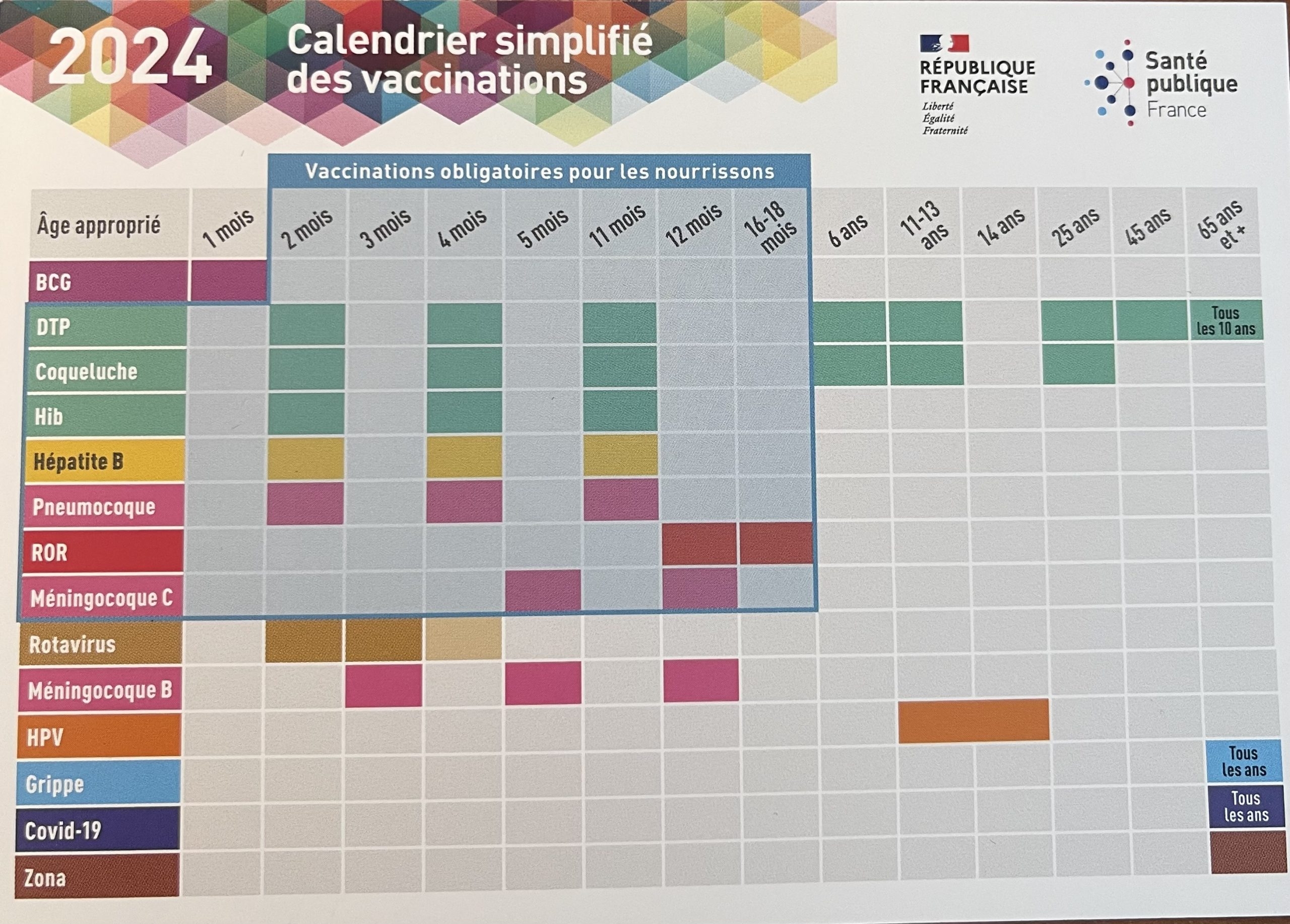 Le Nouveau Calendrier Vaccinal 2025 Varicelle H patite A Coqueluche BCG vaccins M ningites VRS Pediatre Online