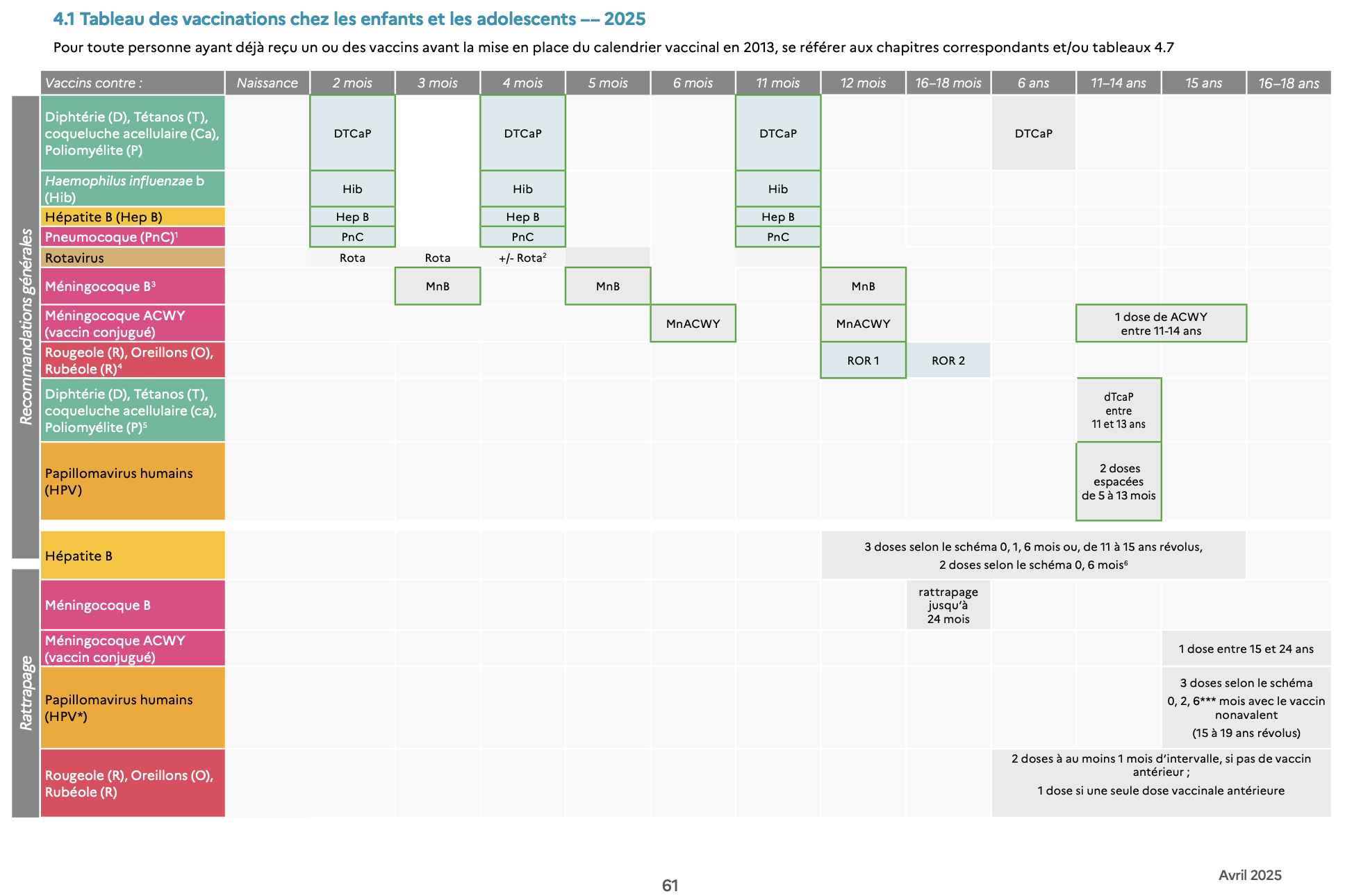 Le Nouveau Calendrier Vaccinal 2025 Varicelle H patite A Coqueluche BCG vaccins M ningites VRS Pediatre Online