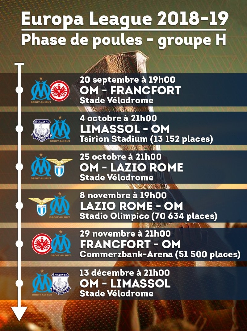 Le Phoc en On X Le Calendrier Complet De L OM En Phase De Poule De L Europa League Est Connu TeamOM OM Https t co HhRQUlq3hu X