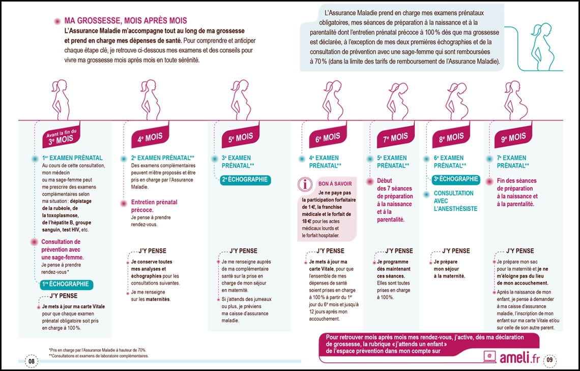 Le Suivi De Grossesse Merellohamelin Le Suivi De Grossesse Merellohamelin