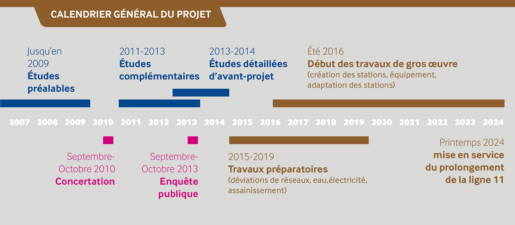 Les Ambitions Prolongement Ligne 11 Est Les Ambitions Prolongement Ligne 11 Est