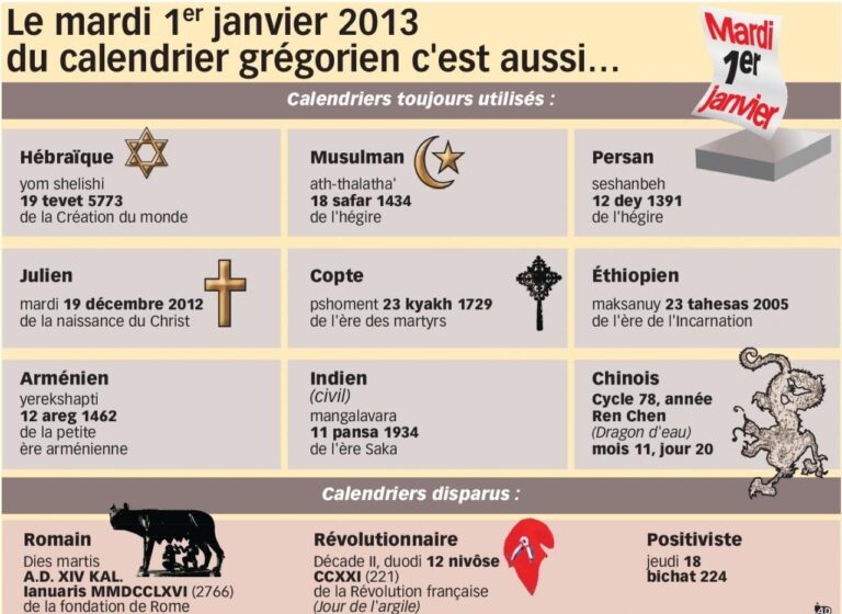 Les Diff rents Calendriers Utilis s Dans Le Monde