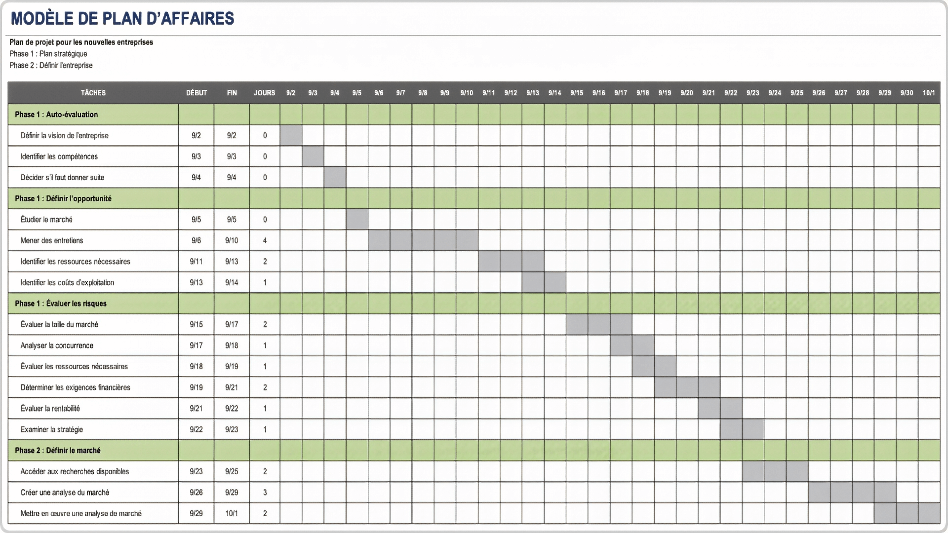 Les Meilleurs Mod les De Plan De Projet Smartsheet