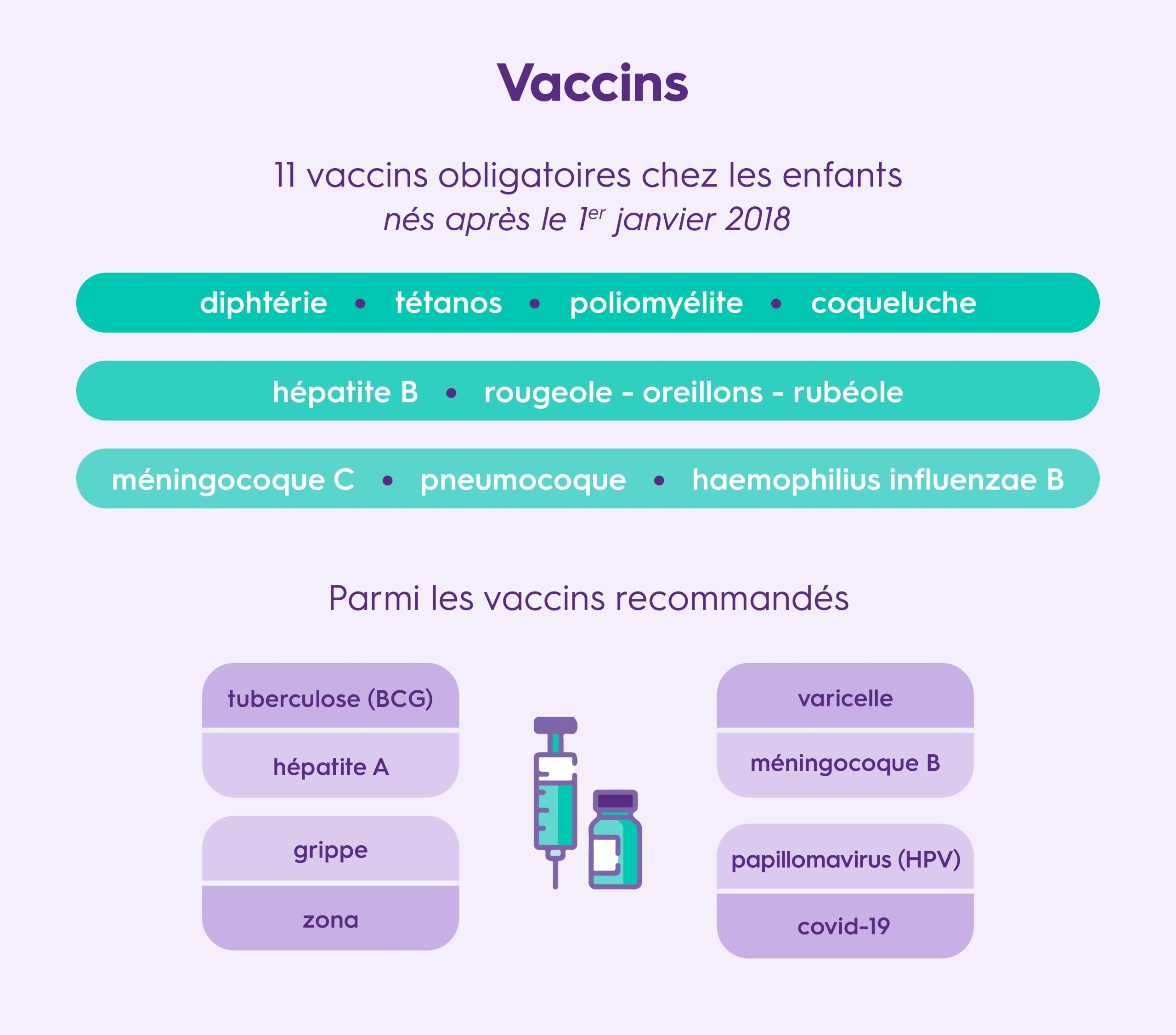 Les Nouveaut s Du Calendrier Vaccinal Identit s Mutuelle