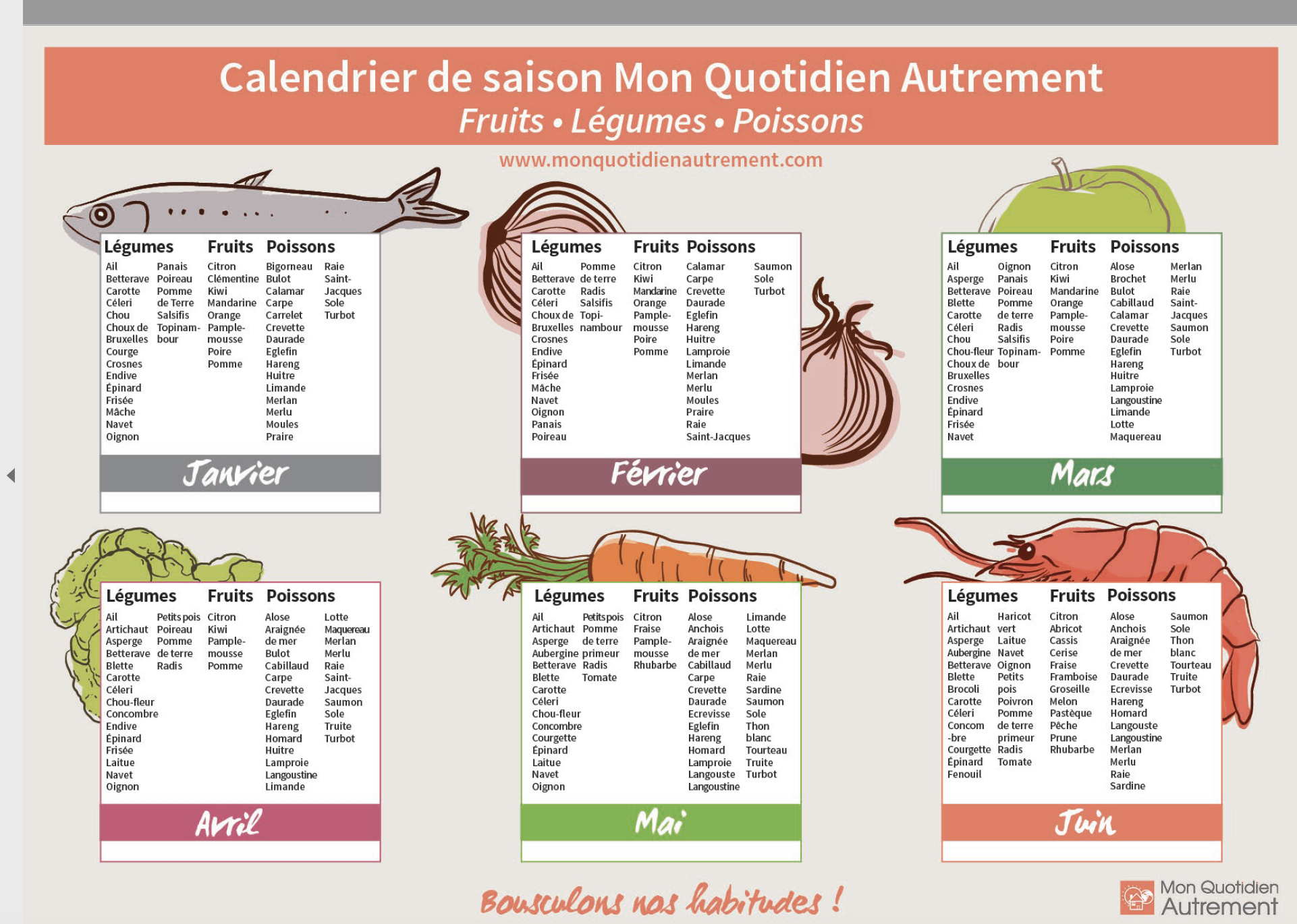 Les Produits De Saison Faites Des conomies Mikuy L Entremetteuse Culinaire
