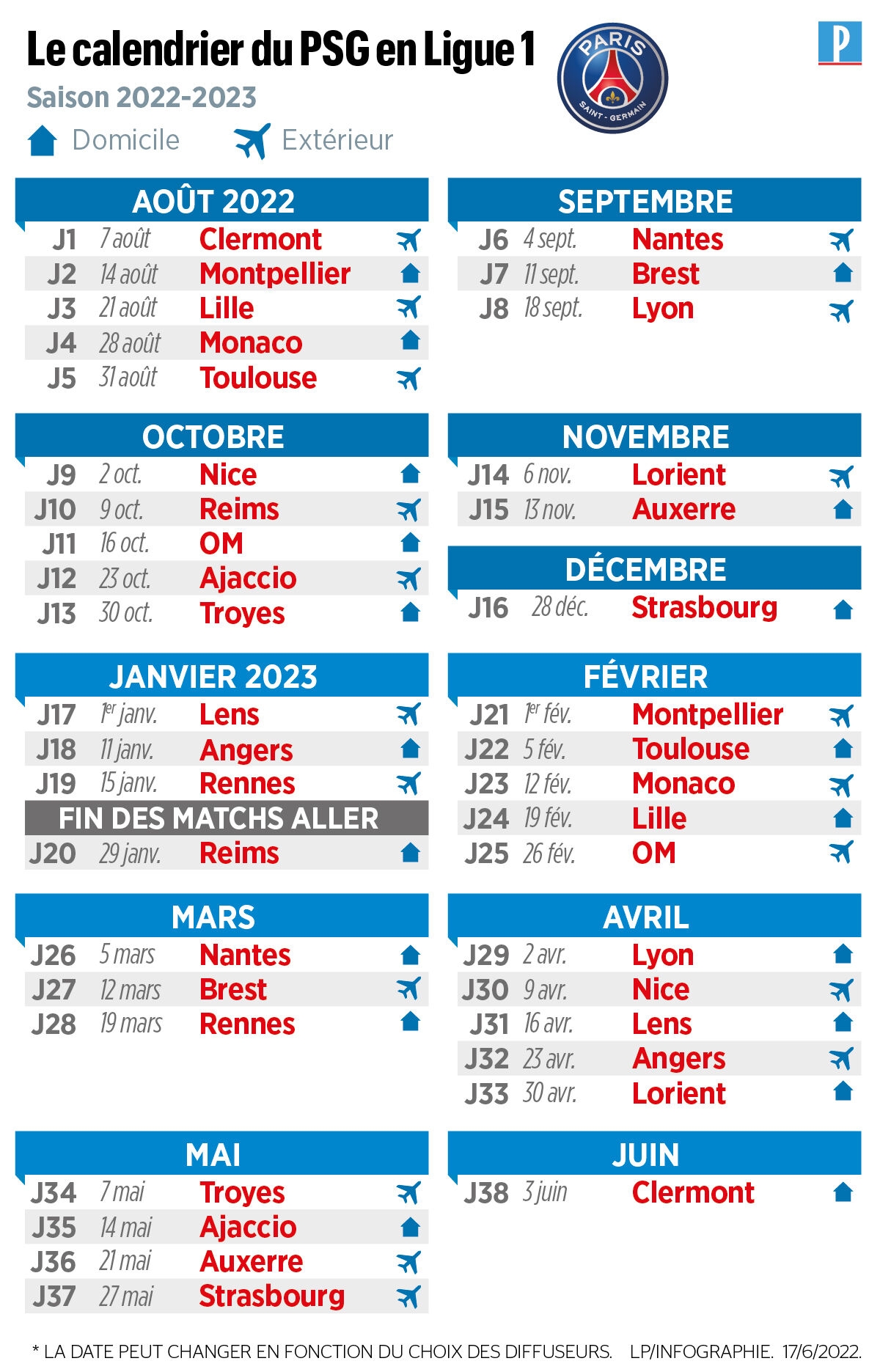 Ligue 1 L OM Au Parc En Octobre Lens Le 1er Janvier D couvrez L int gralit Du Calendrier Du PSG Pour La Saison 2022 2023 Le Parisien