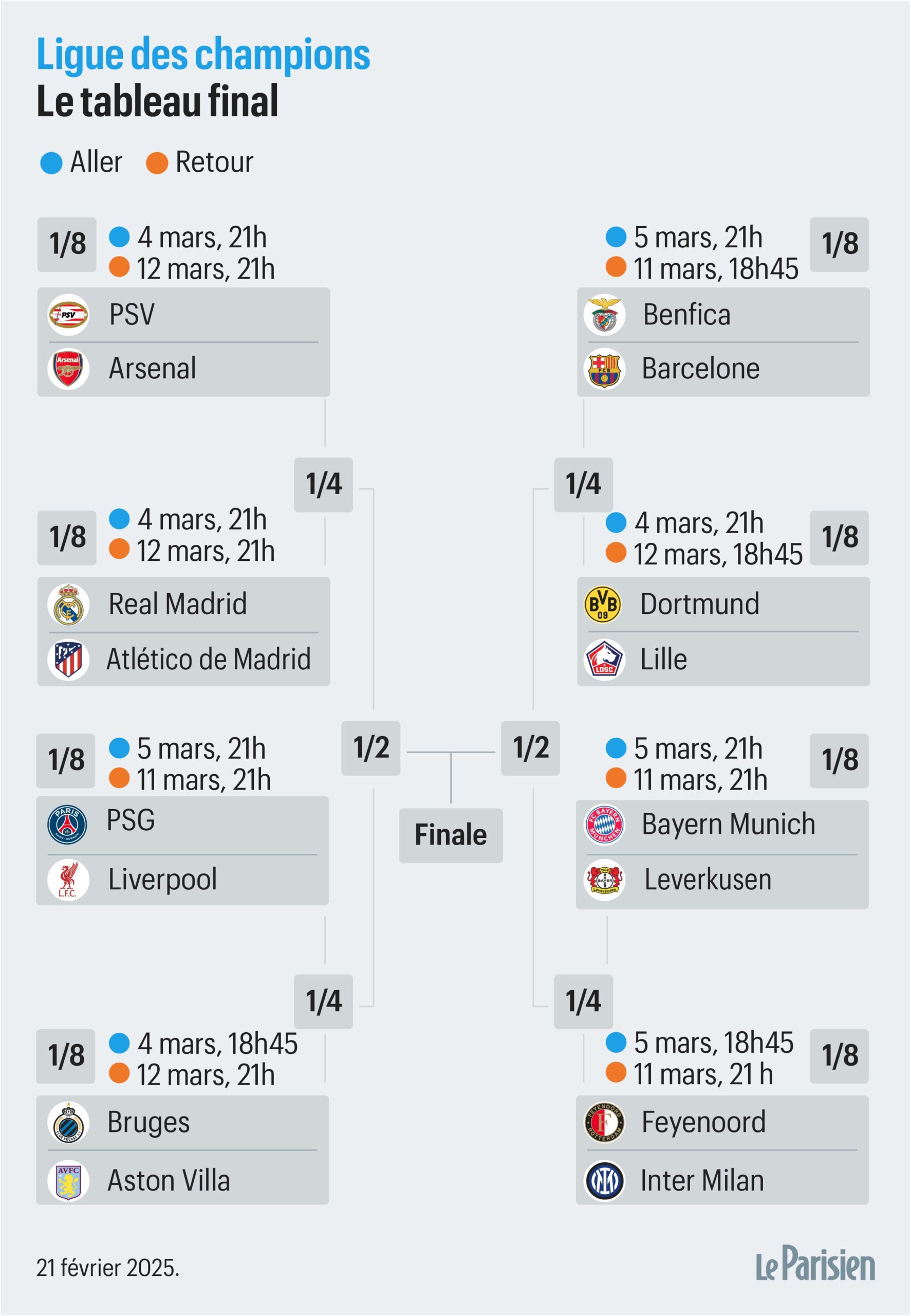 Ligue Des Champions Le Calendrier Complet Des 8es De Finale Avec PSG Liverpool Et Lille Dortmund Le Parisien