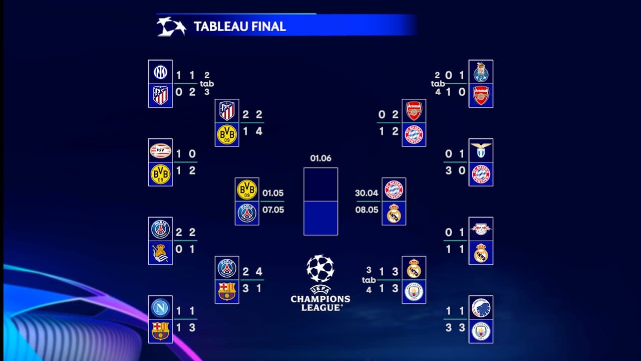 champions league calendrier