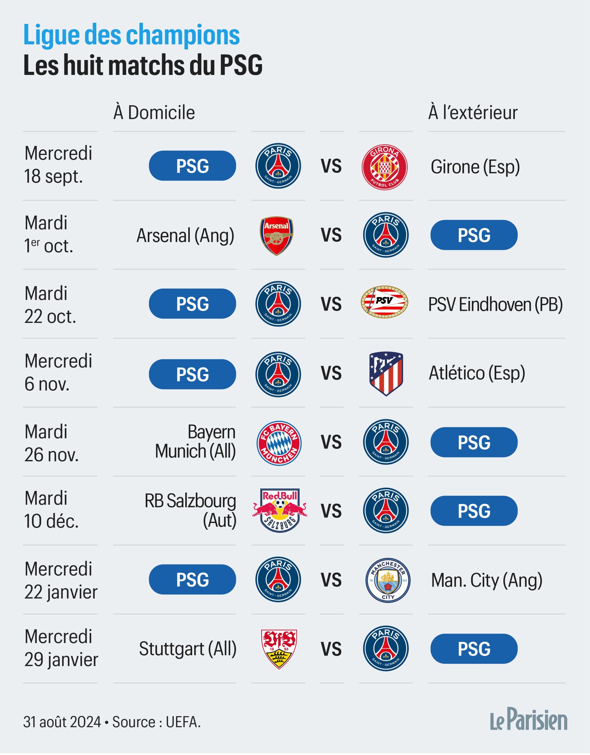 Ligue Des Champions Retrouvez Le Calendrier Complet De La Premi re Phase Du PSG Le Parisien