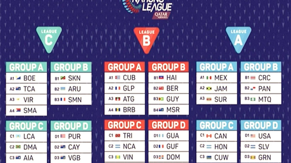 Ligue Des Nations Concacaf Le Costa Rica Et Le Panama Sur La Route De La S lection De Martinique