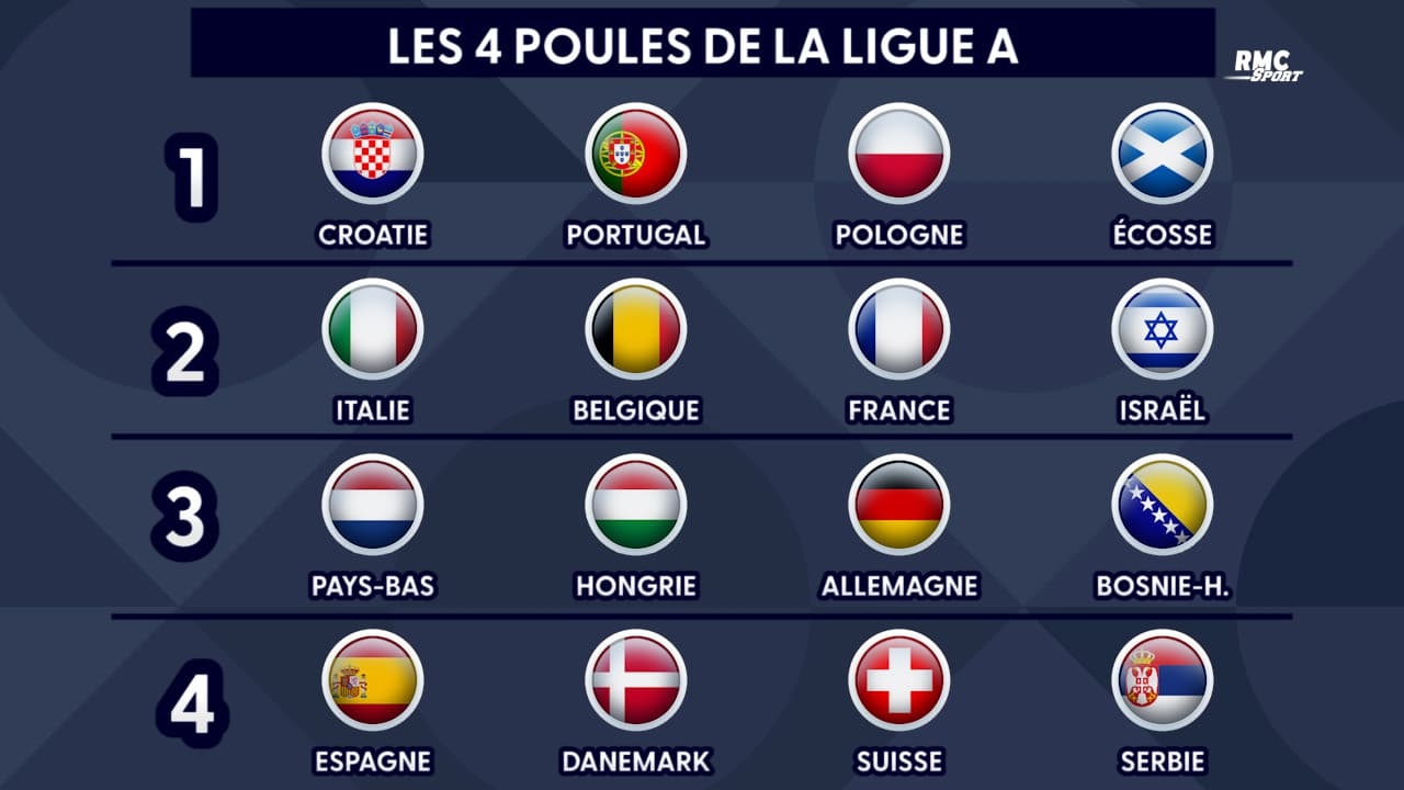 ligue des nations calendrier