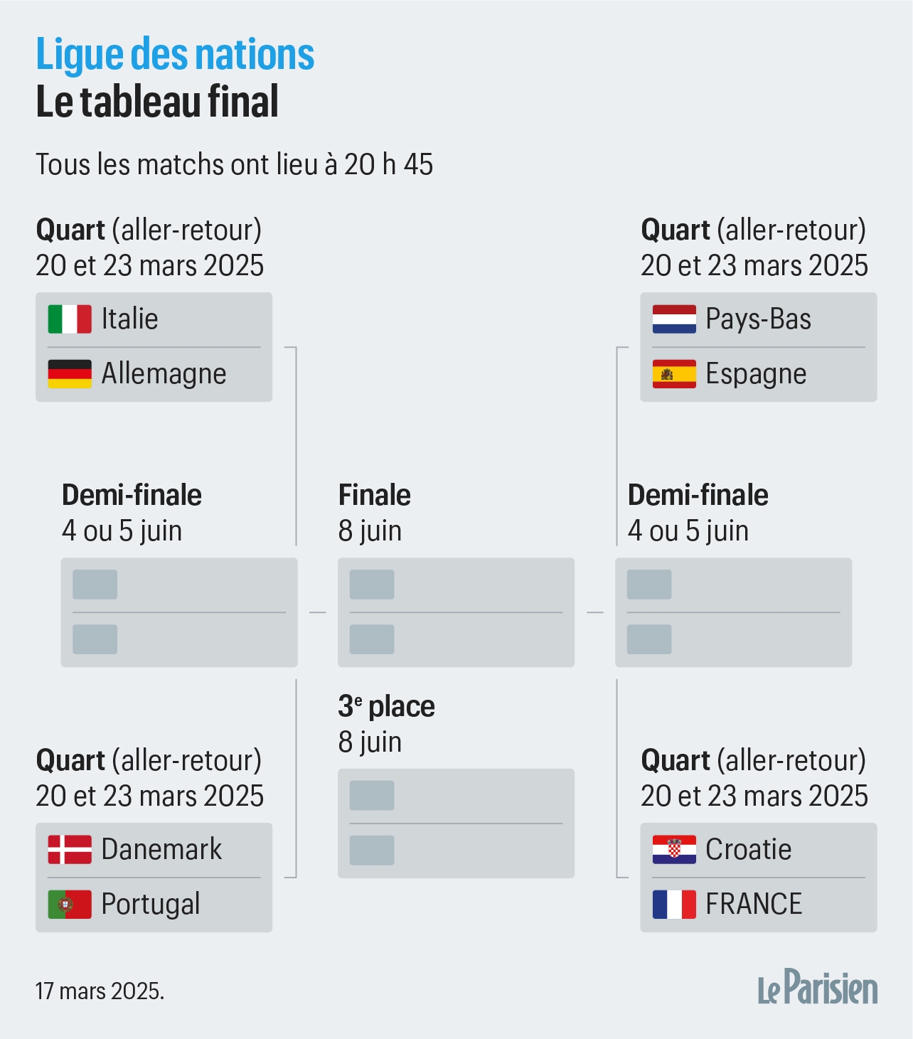Ligue Des Nations Le Programme Complet Des Quarts De Finale Des 20 Et 23 Mars Le Parisien