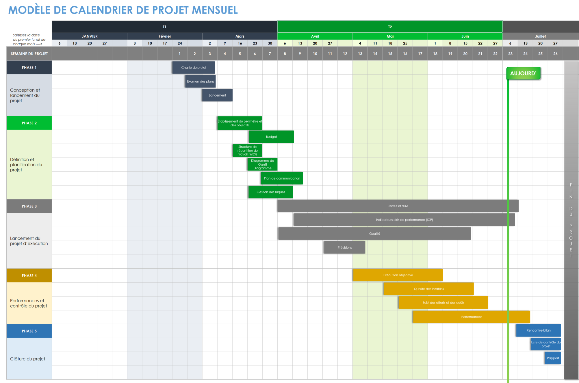 Mod les Gratuits De Chronologie De Projet Dans Excel Smartsheet
