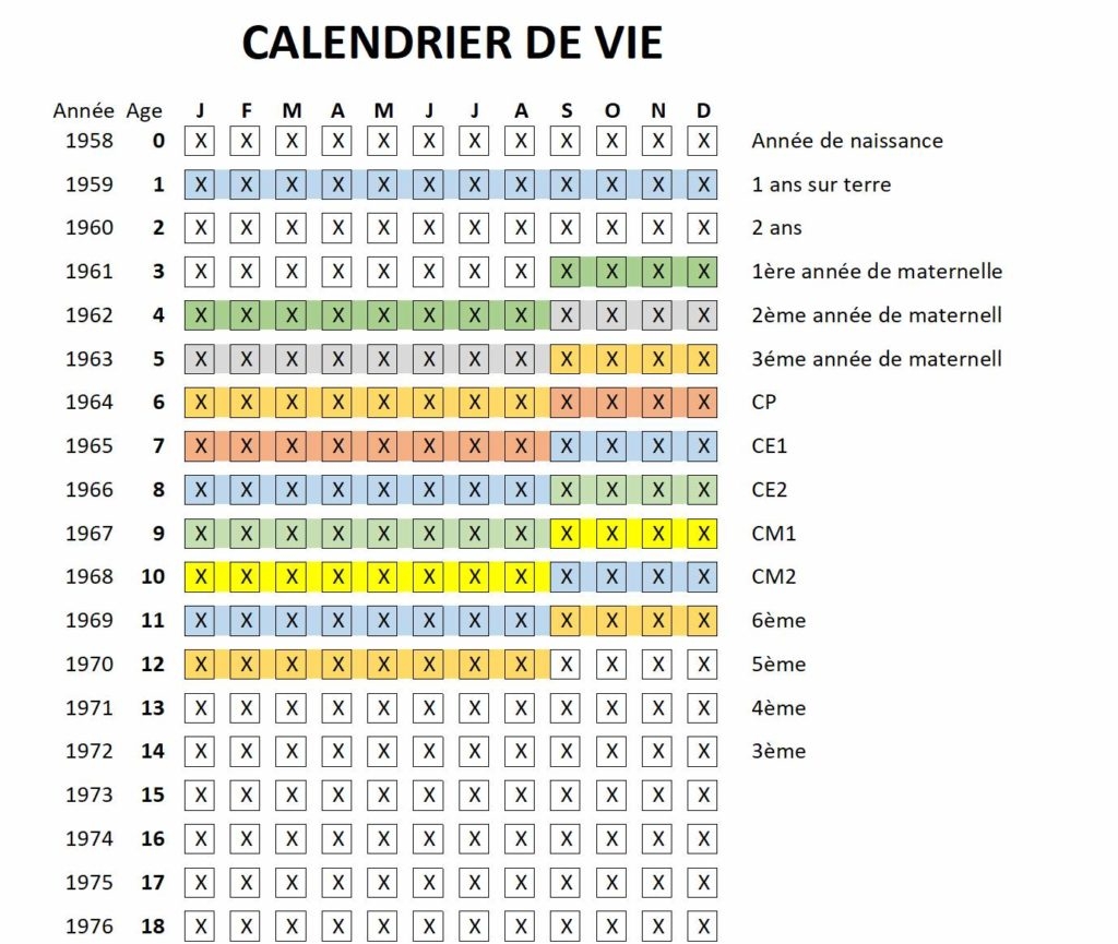 Model Type De Calendrier De Vie T l charger FrixOne con