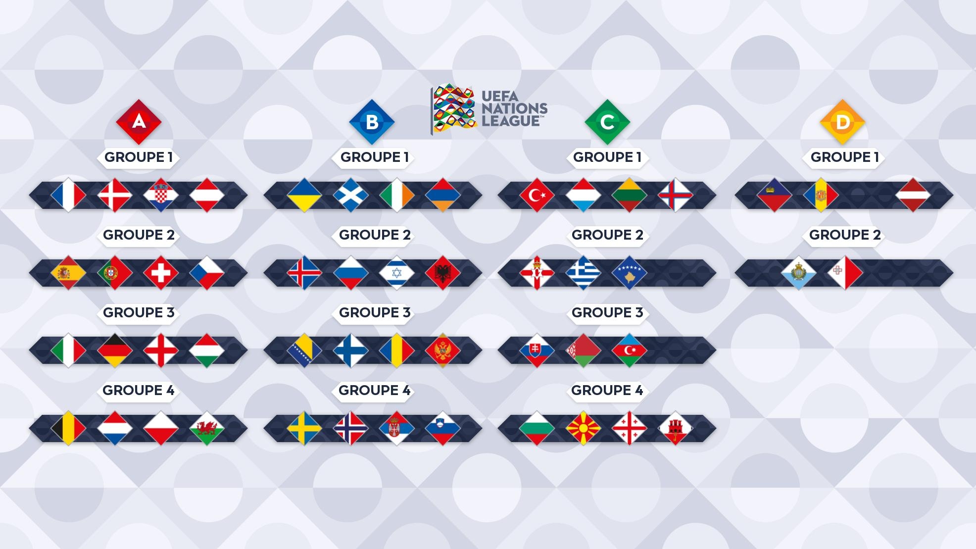 Nations League Tirage Des Groupes UEFA Nations League 2023 UEFA