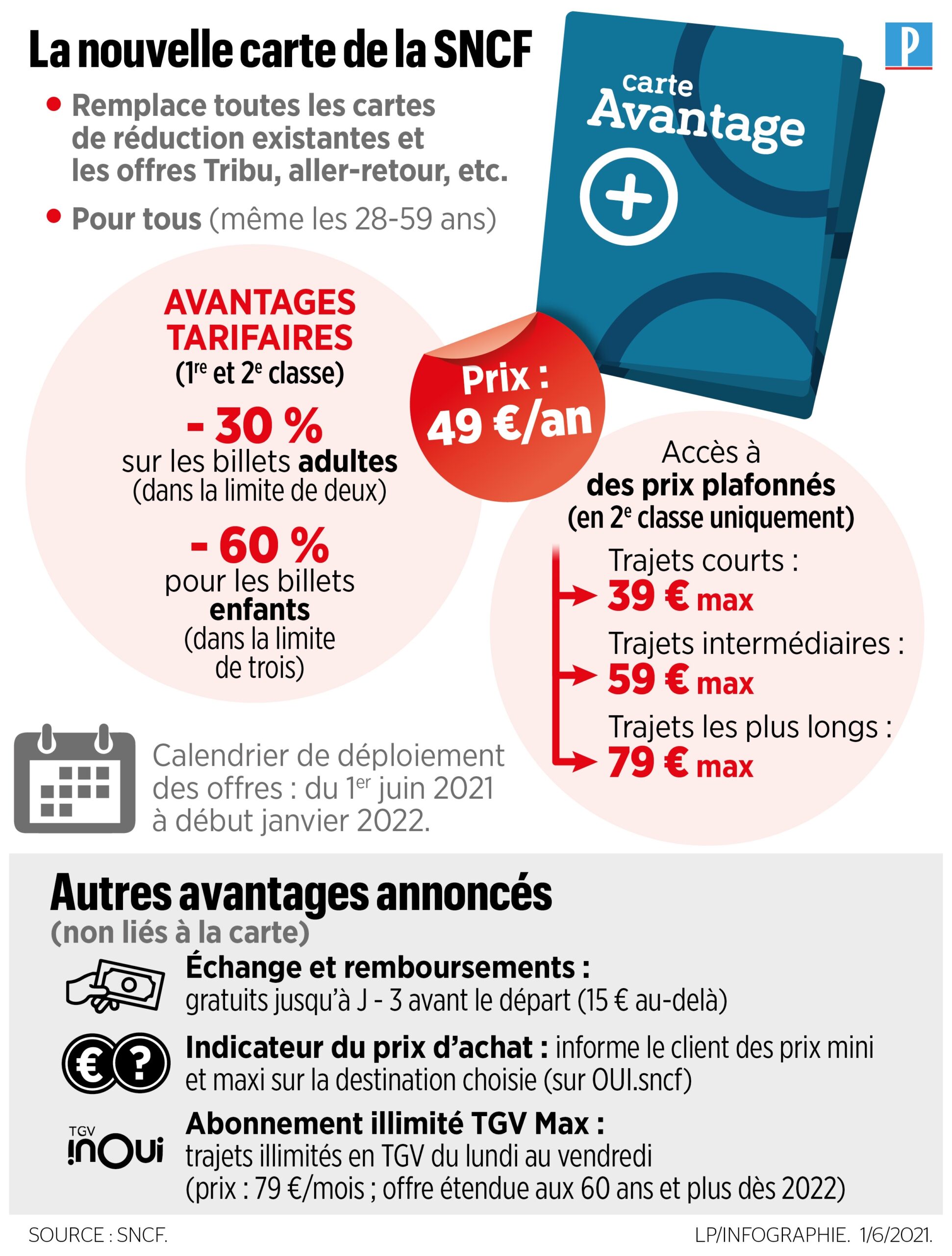 Nouveaux Tarifs SNCF Carte Avantage change De Billets Les R ponses Toutes Vos Questions Le Parisien