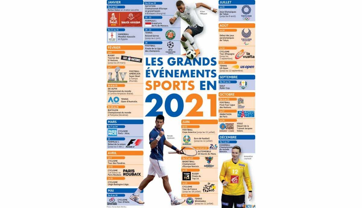 Omnisport Infographie Voici Le Calendrier Sportif Pour 2021 si Tout Va Bien 