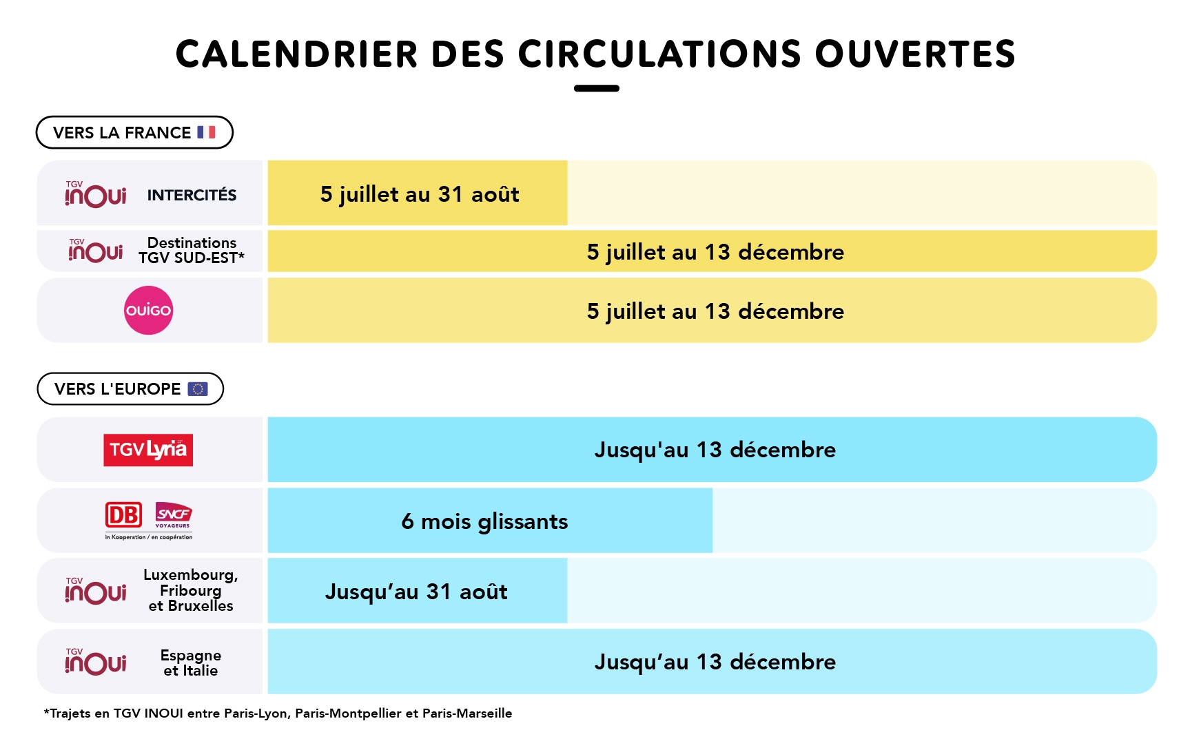 Ouverture Des Ventes t En France Et En Europe SNCF Connect
