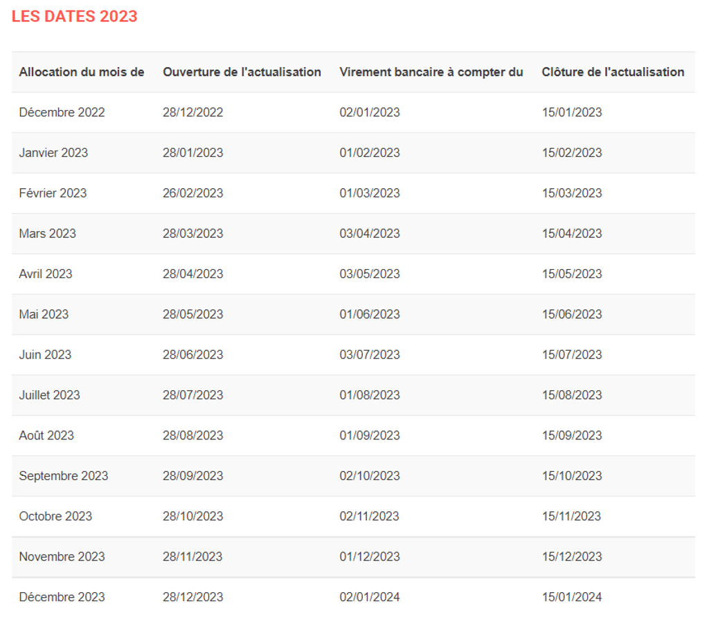 P le Emploi D couvrez Le Calendrier De Versement De L allocation Ch mage Pour 2023 TF1 INFO