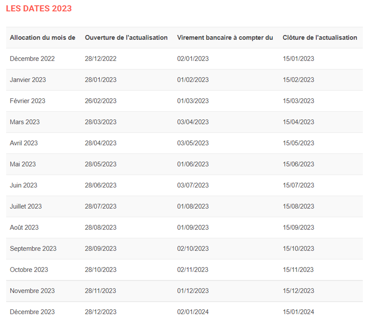 P le Emploi D couvrez Le Calendrier De Versement De L allocation Ch mage Pour 2023 TF1 INFO