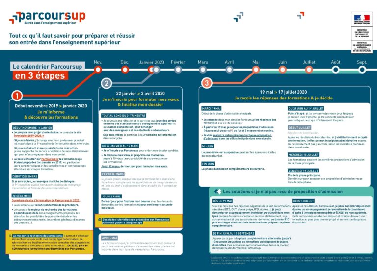 Parcoursup 2020 Les 3 tapes Et Dates Cl s Du Calendrier Le Parisien