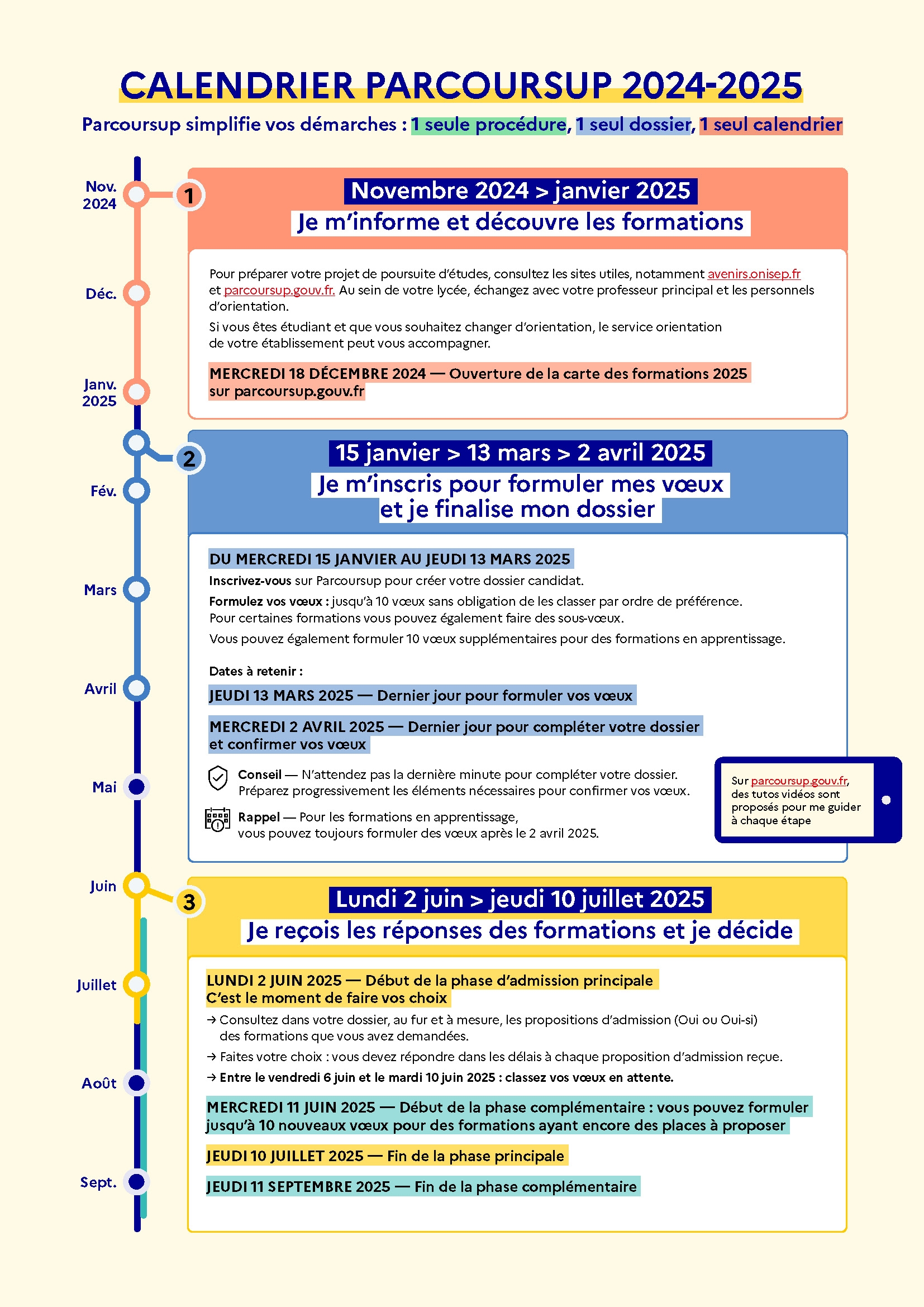 Parcoursup 2025 Dans L acad mie De Toulouse Acad mie De Toulouse