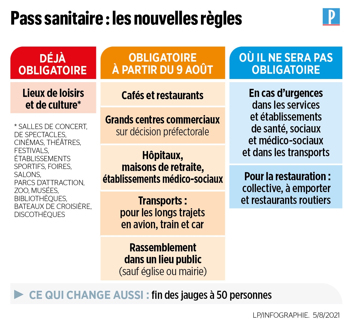 Pass Sanitaire Calendrier Lieux Publics Concern s Le Mode D emploi De Son Application Le Parisien