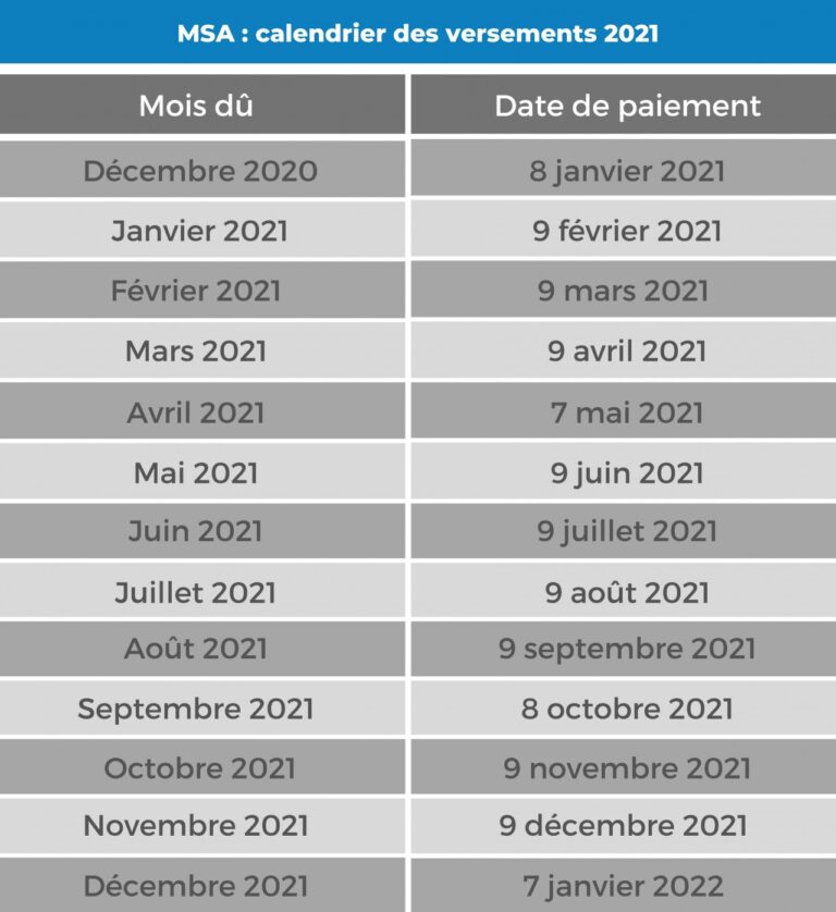 Pensions De Retraite Quel Est Le Calendrier Des Versements En 2021 
