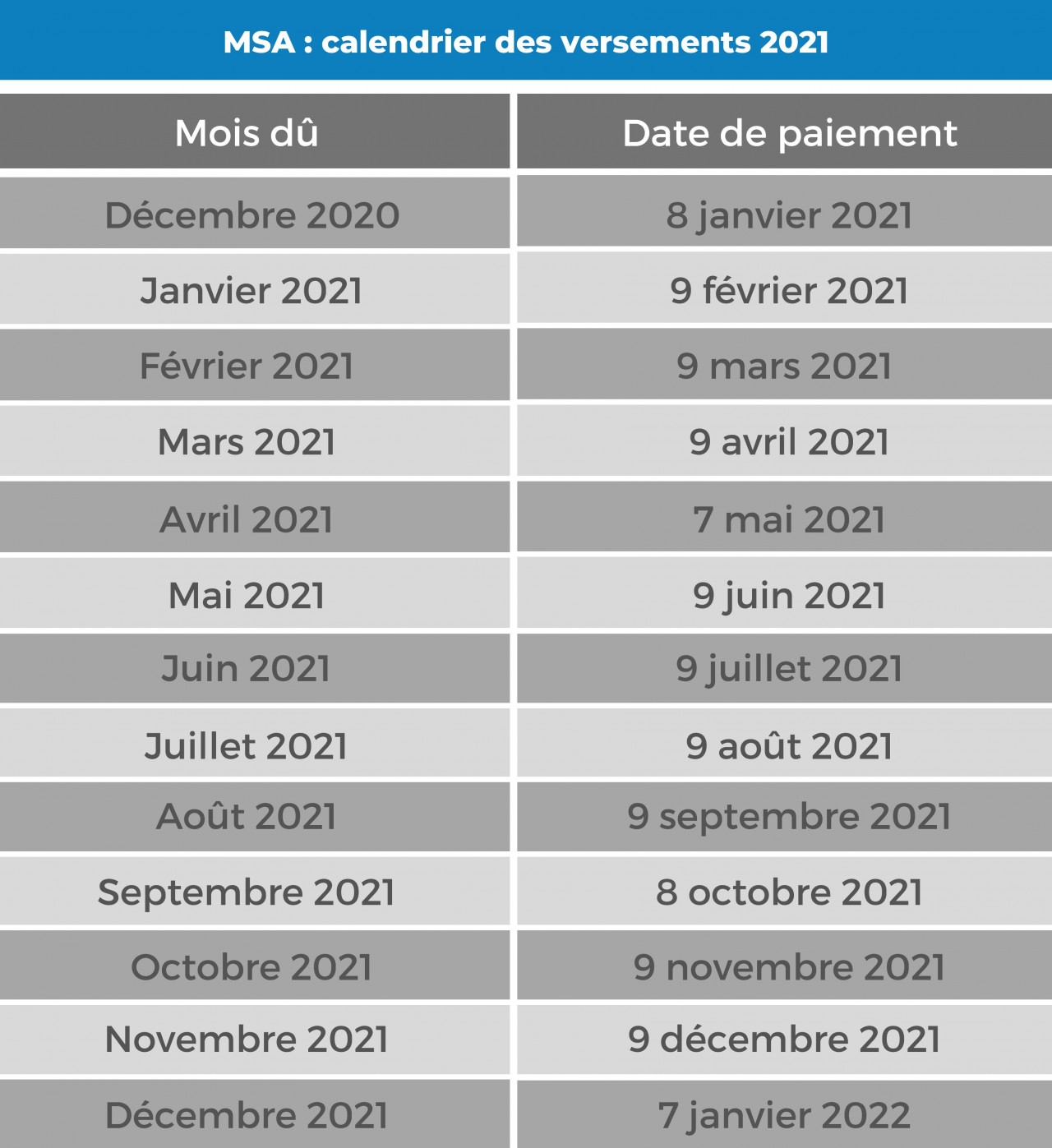 Pensions De Retraite Quel Est Le Calendrier Des Versements En 2021 
