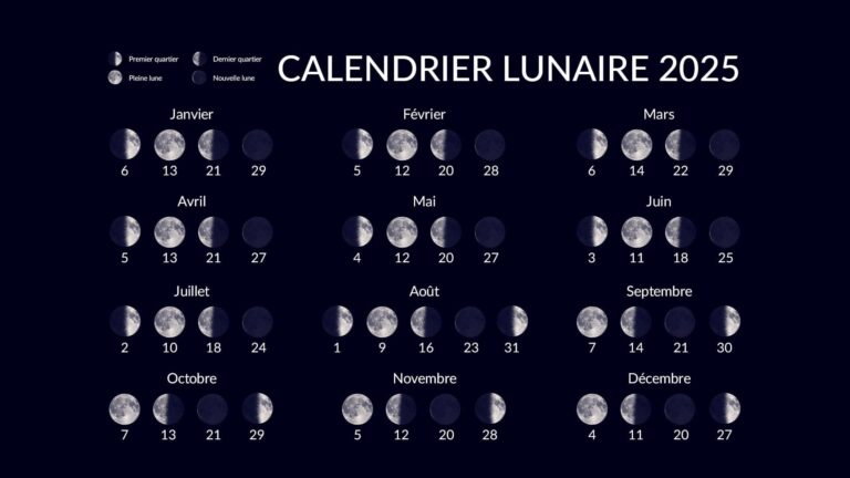 Phase De La Lune Position De La Lune Aujourd hui Lune Ce Soir Star Walk