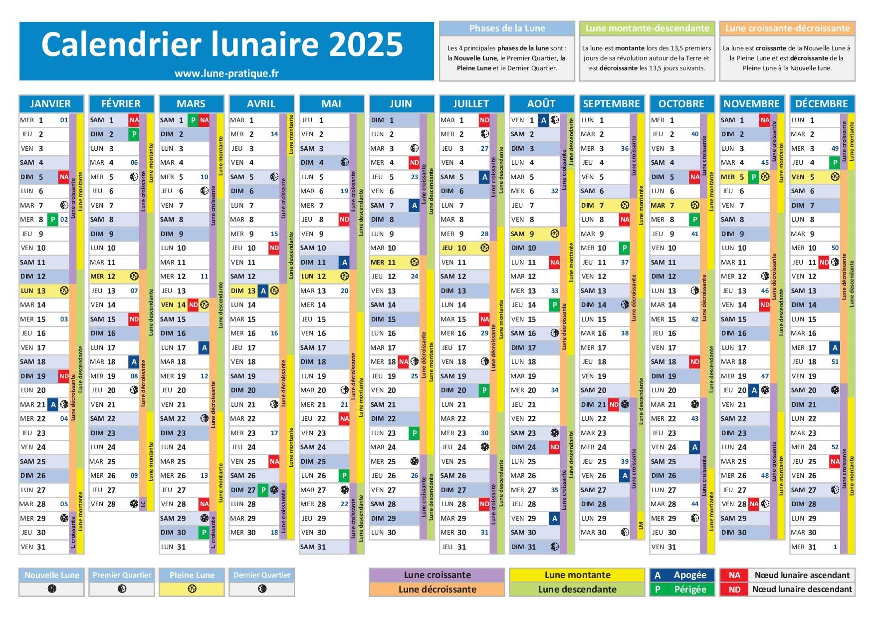  Phases De La Lune 2025 Calendrier Lunaire Pleines Lunes Et Nouvelles Lunes Lune pratique fr